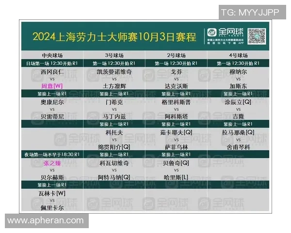 上海网球队在全国网球灵活性排行榜中荣登第九名引发关注 上海网球队在全国网球灵活性排行榜中荣登第九名引发关注