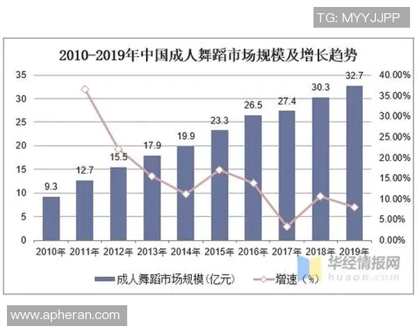 足球明星从几岁开始学习街舞的成长历程与舞蹈对运动员的影响分析 足球明星从几岁开始学习街舞的成长历程与舞蹈对运动员的影响分析